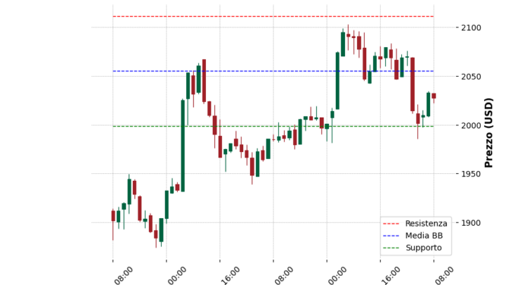 Analisi Giornaliera Ethereum – 2025-03-27
